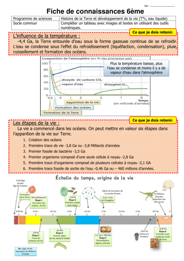 Fiche de connaissances